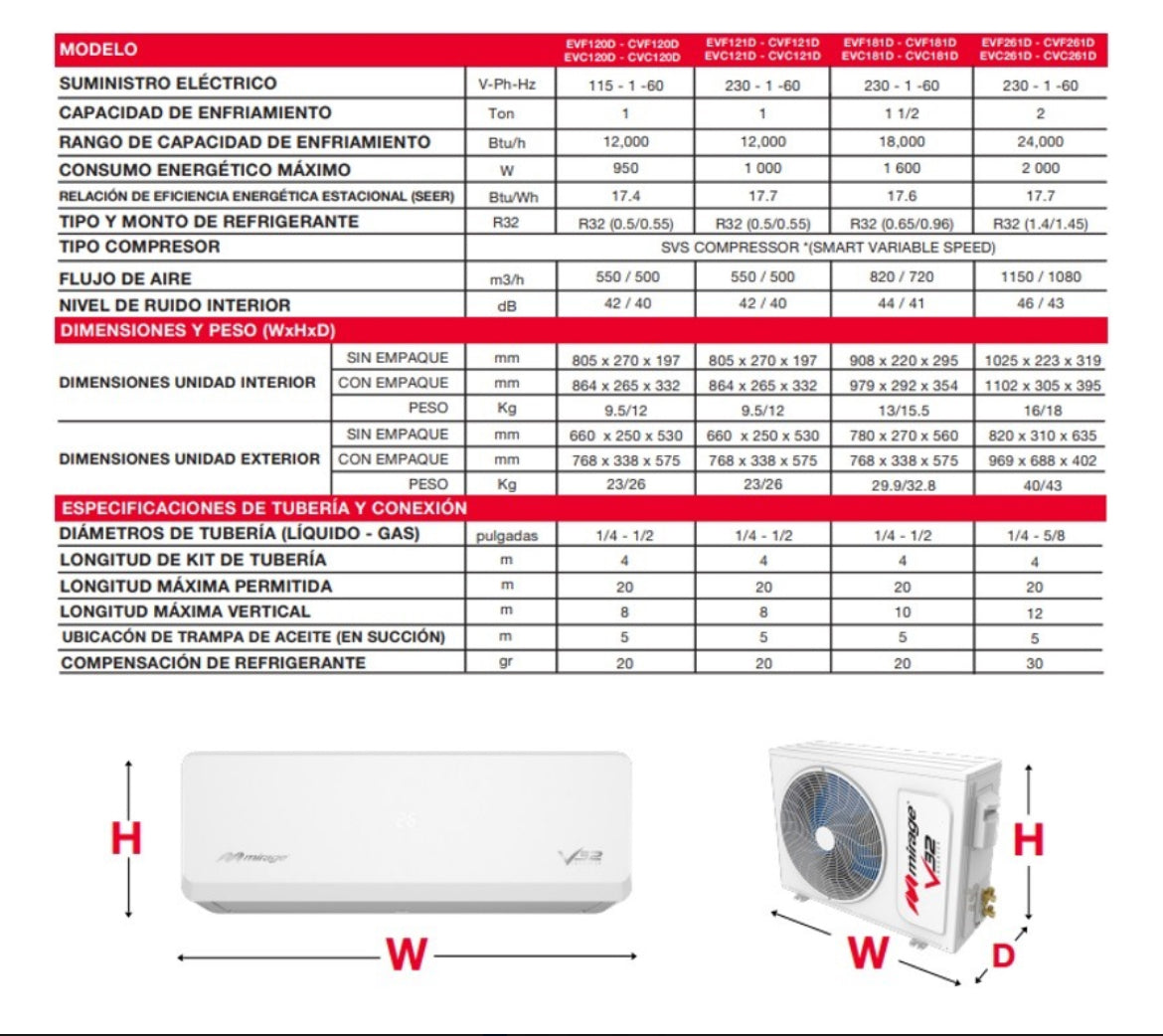 Mirage V32 EVC120D|CVC120D blanco 127v
